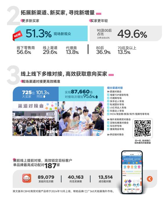 CBME2025中國大型孕嬰童展(嬰童展時間、地址)