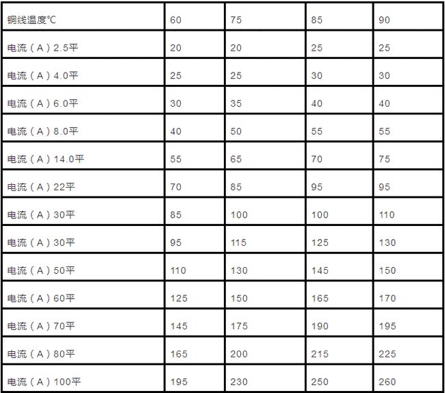 電線的線徑什么28號線、26號線、24號線、23號線是怎么劃分的
