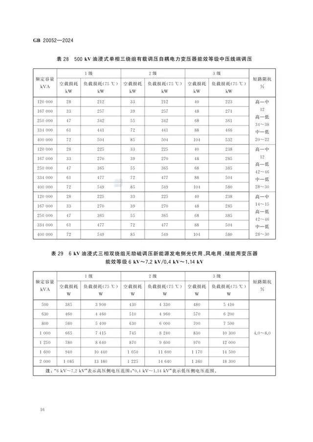 電力變壓器GB20052-2020能效限定值及能效等級