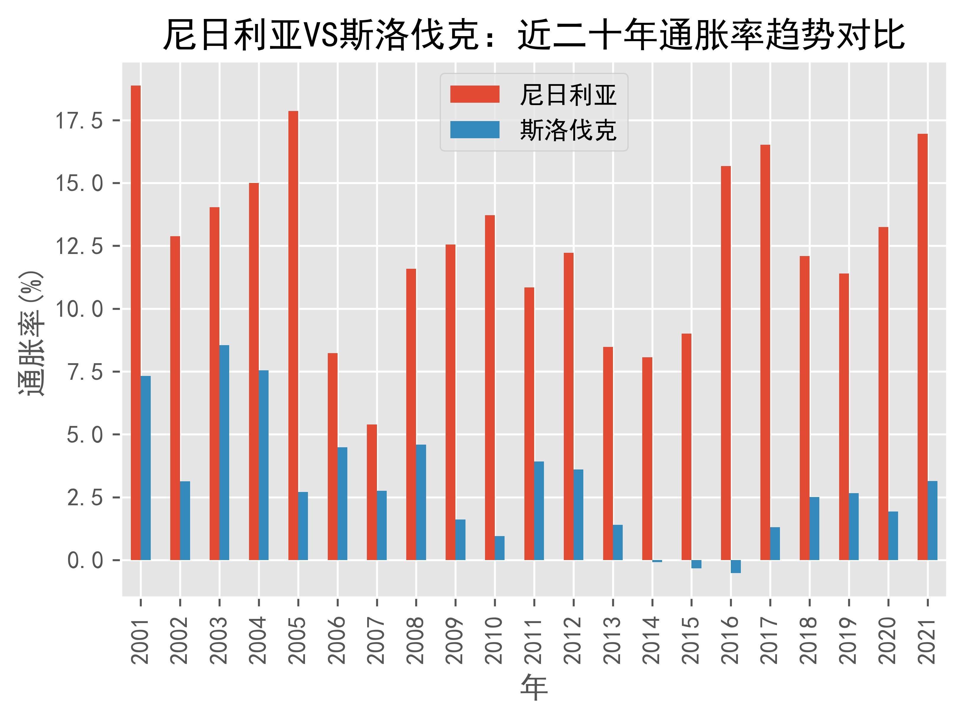 尼日利亞(Nigeria)營業執照領事合法化