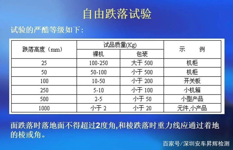 國標標準:GB/T4456《包裝用聚乙烯吹塑薄膜》測試視頻