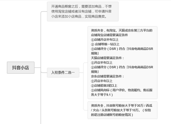 海外抖音小店的入駐流程,小店購物車和達人購物車的區別?視頻