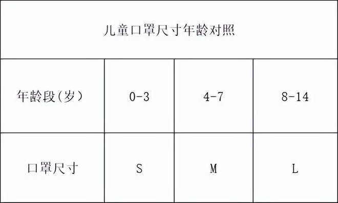 兒童口罩怎么選?兒童防護型口罩國家標準技術要點了解下!