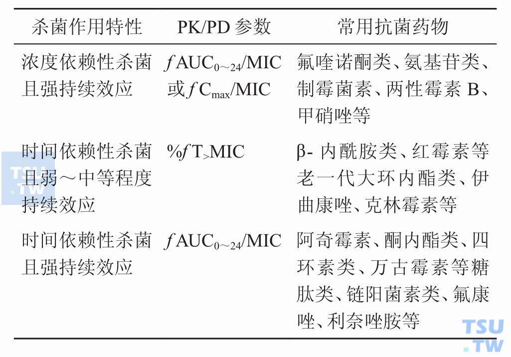 化妝品USP51防腐功效測試-微生物抗菌防腐挑戰測試