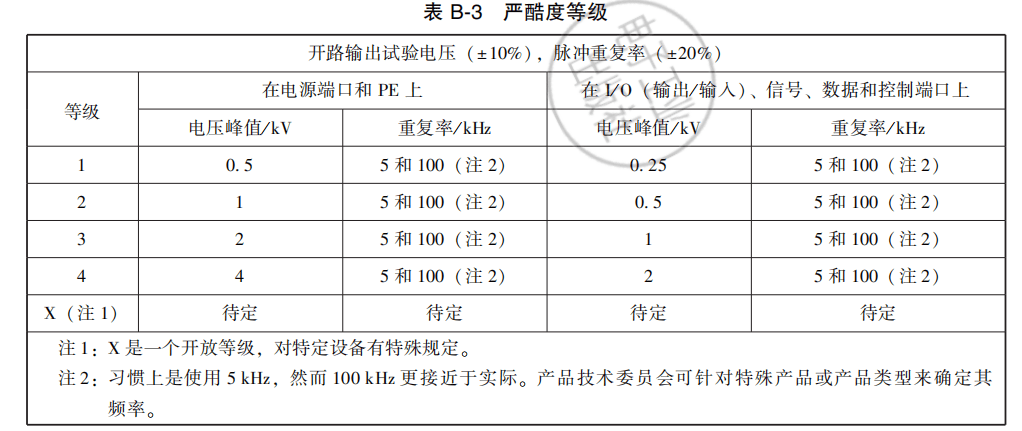 什么是電瞬變脈沖群(EFT)測試-什么產(chǎn)品要做這種測試
