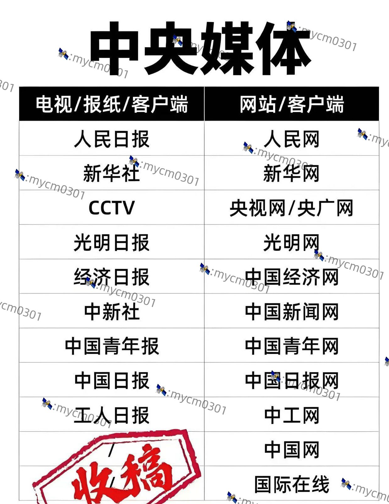 新聞網(wǎng)站發(fā)稿平臺有哪些新聞發(fā)稿代發(fā)企業(yè)新聞代發(fā)視頻