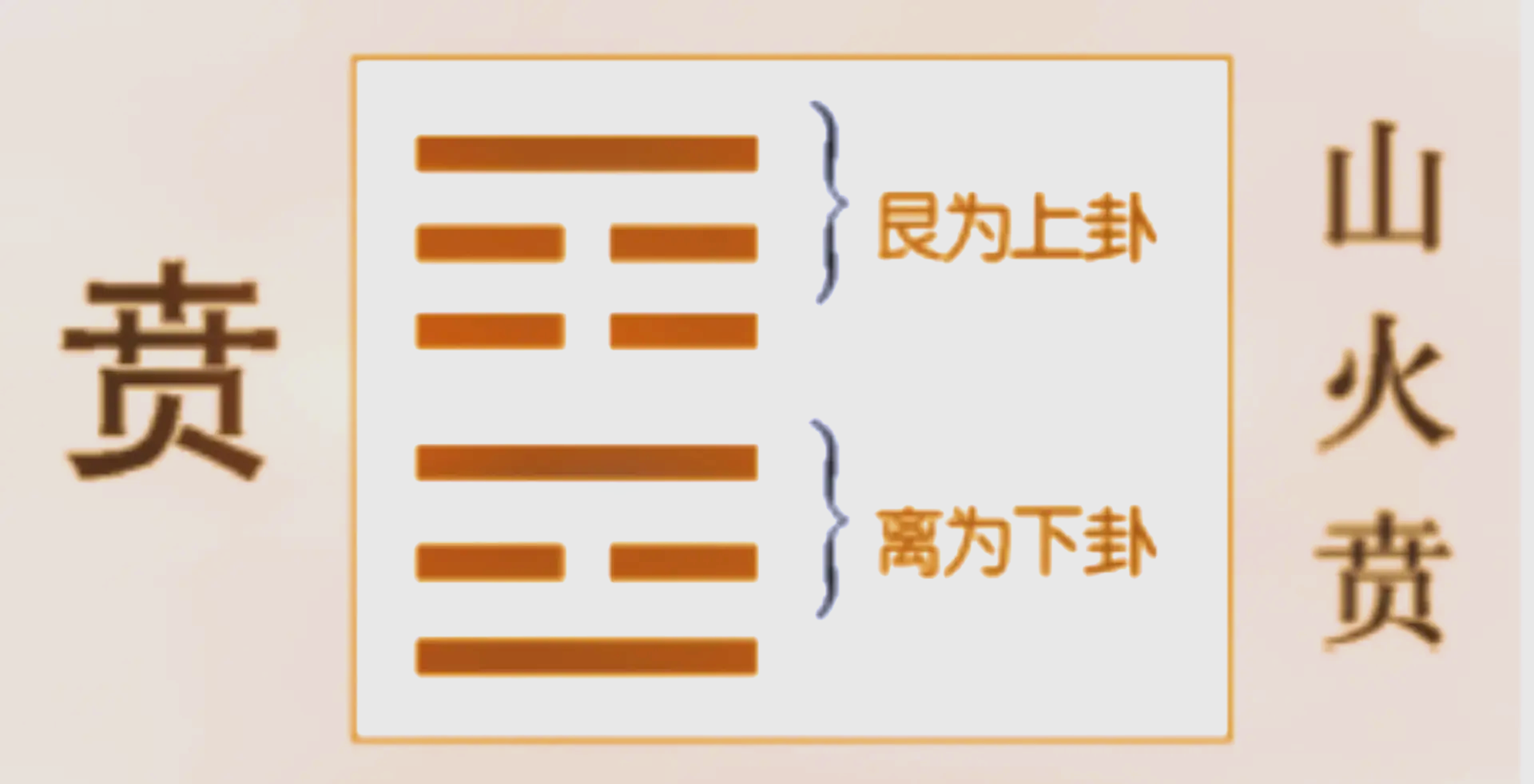 易經第22卦_賁卦_山火賁_艮上離下_上艮下離-四川易經常識網