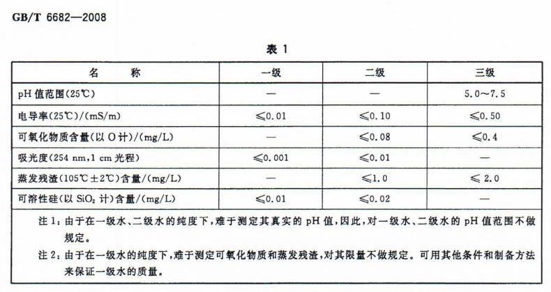 分析實驗室用水檢測GB/T6682標準規范測試