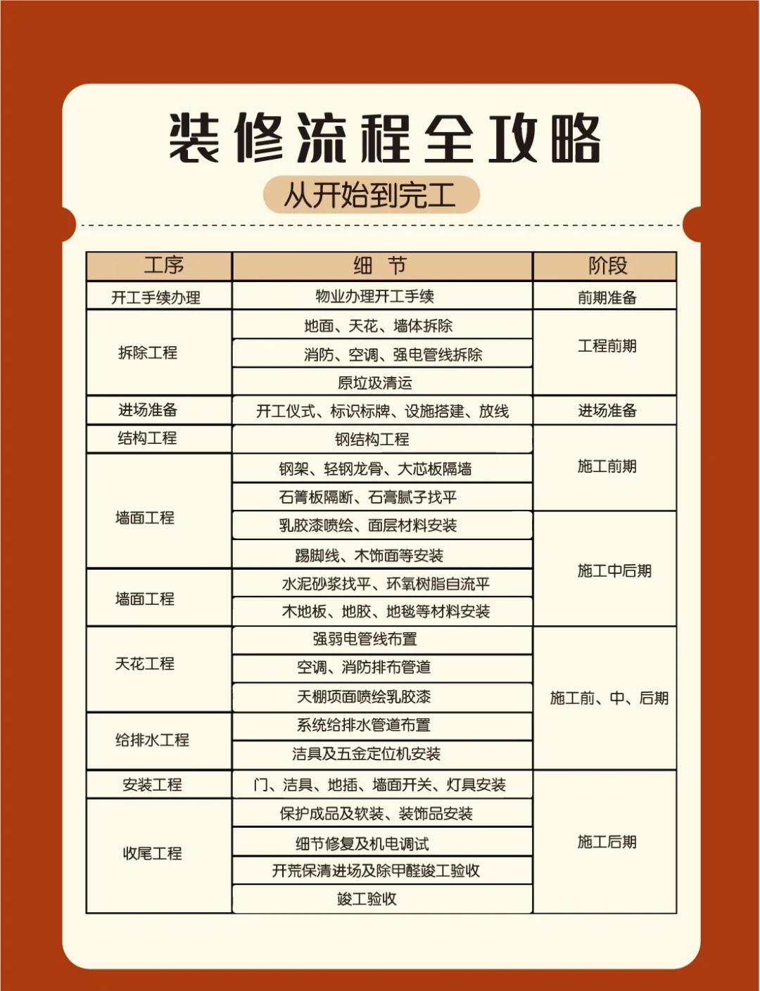 北京裝修施工時(shí)間國(guó)家是怎么規(guī)定的
