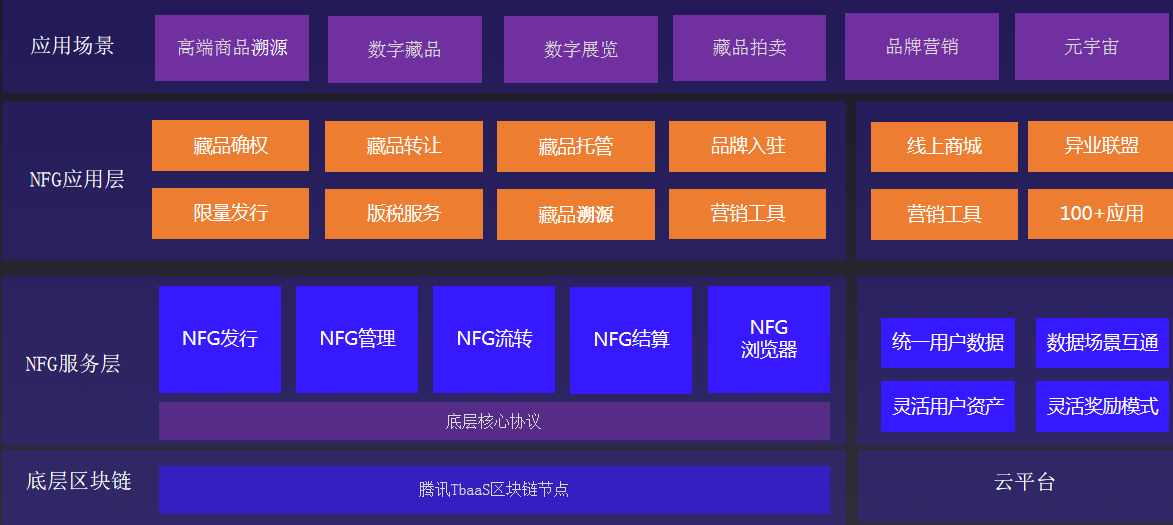 樂享購是什么商業模式?樂享購電商模式解析,微三云鐘小霞