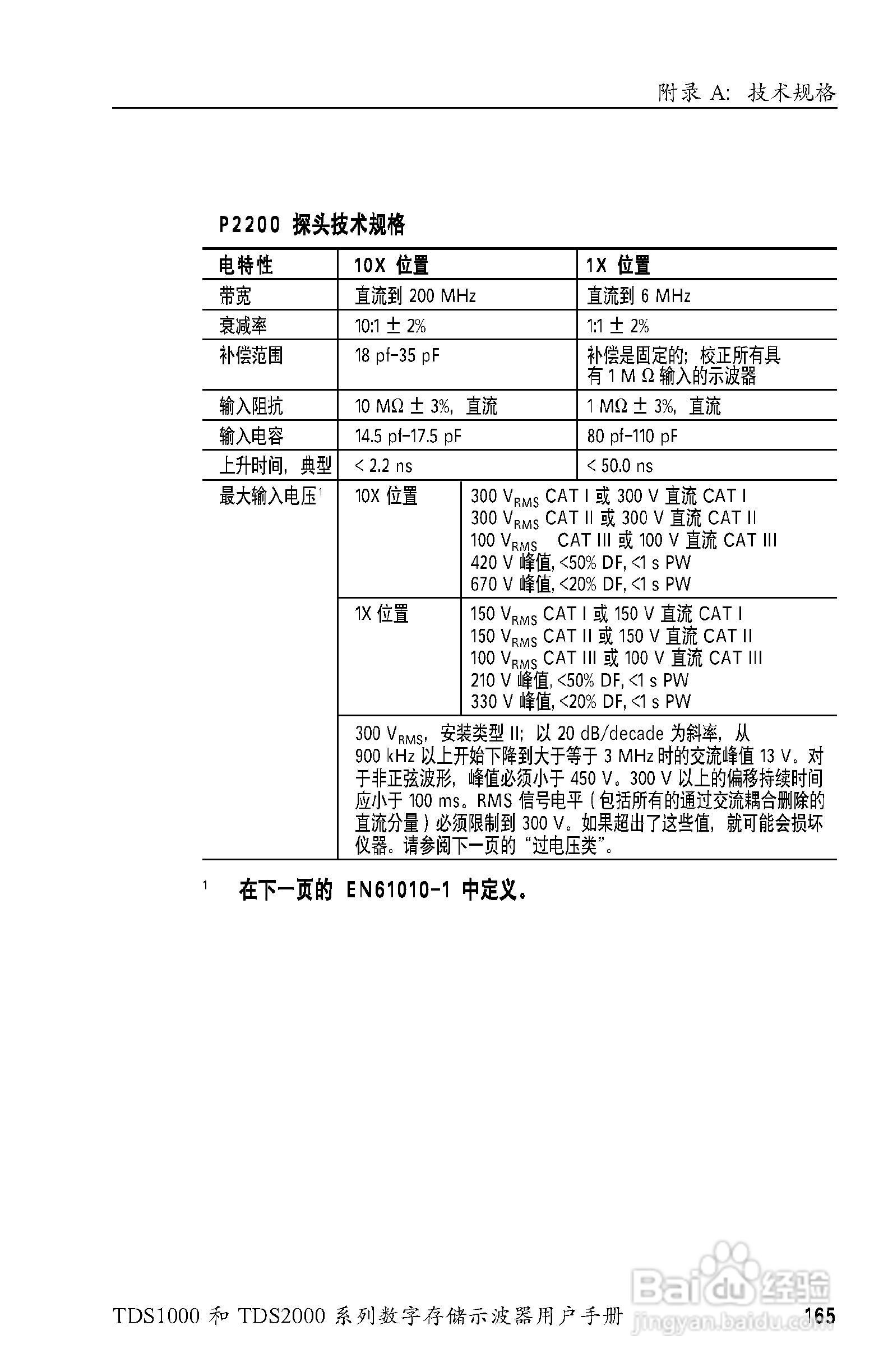 TDS技術說明書需要哪些申請資料,是否繁雜視頻