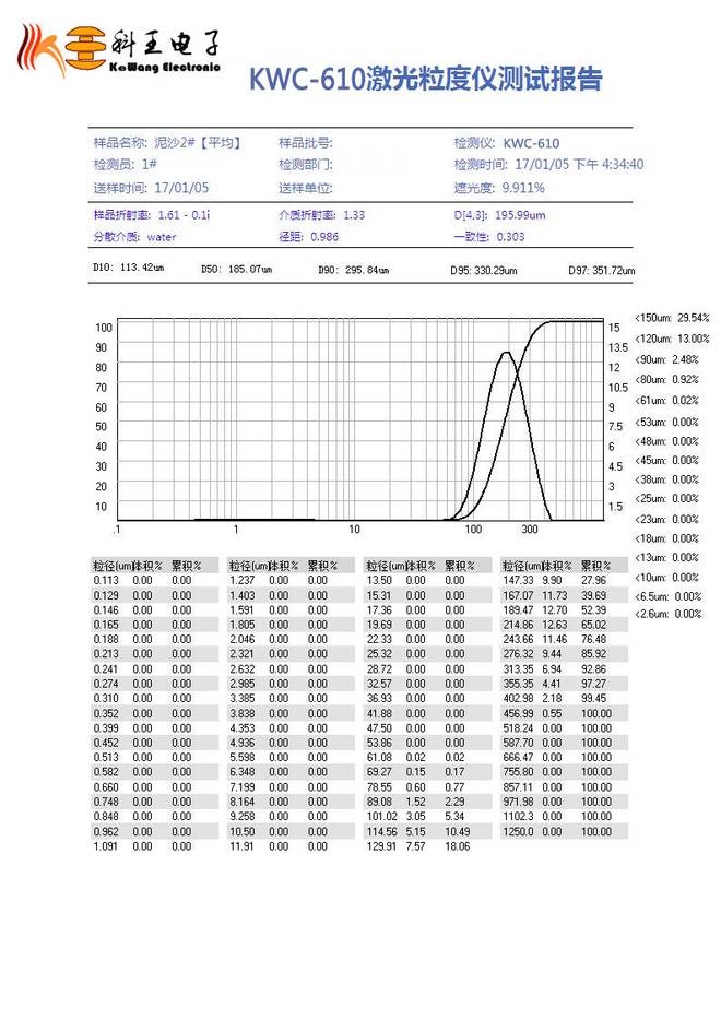 什么是粒度測試什么是顆粒大小測試什么是粒徑分布
