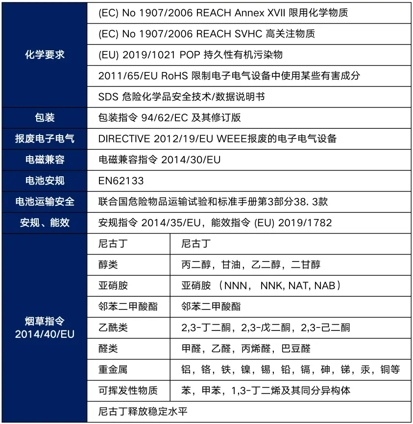 電子煙新國標GB41700-2022測試標準解讀視頻