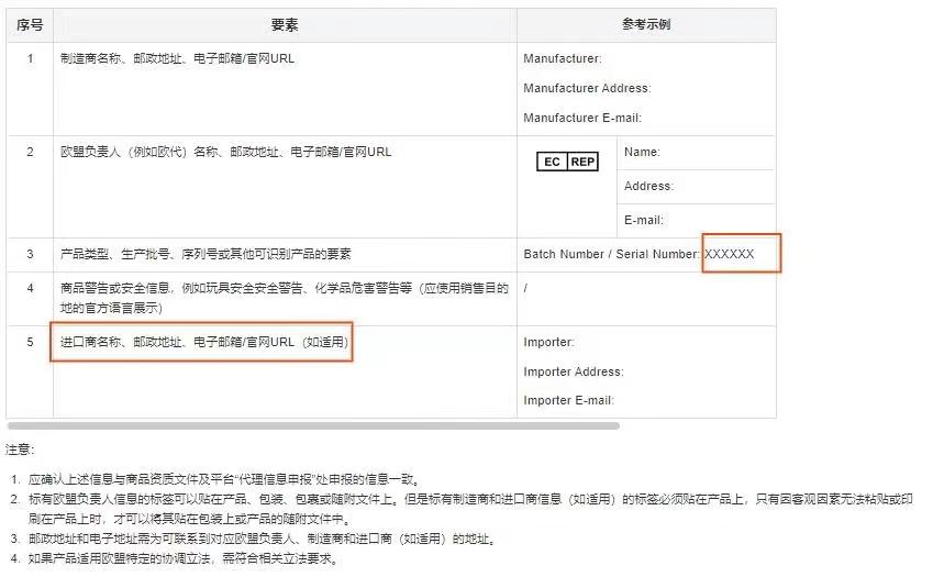 什么是歐代/英代-歐代/英代適用產(chǎn)品范圍有哪些