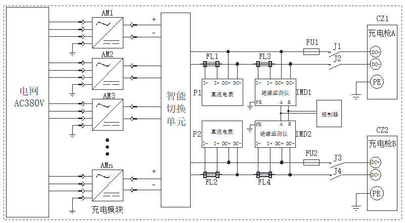 商業充電難增收?選公牛80KW雙槍,破局高效賺翻天