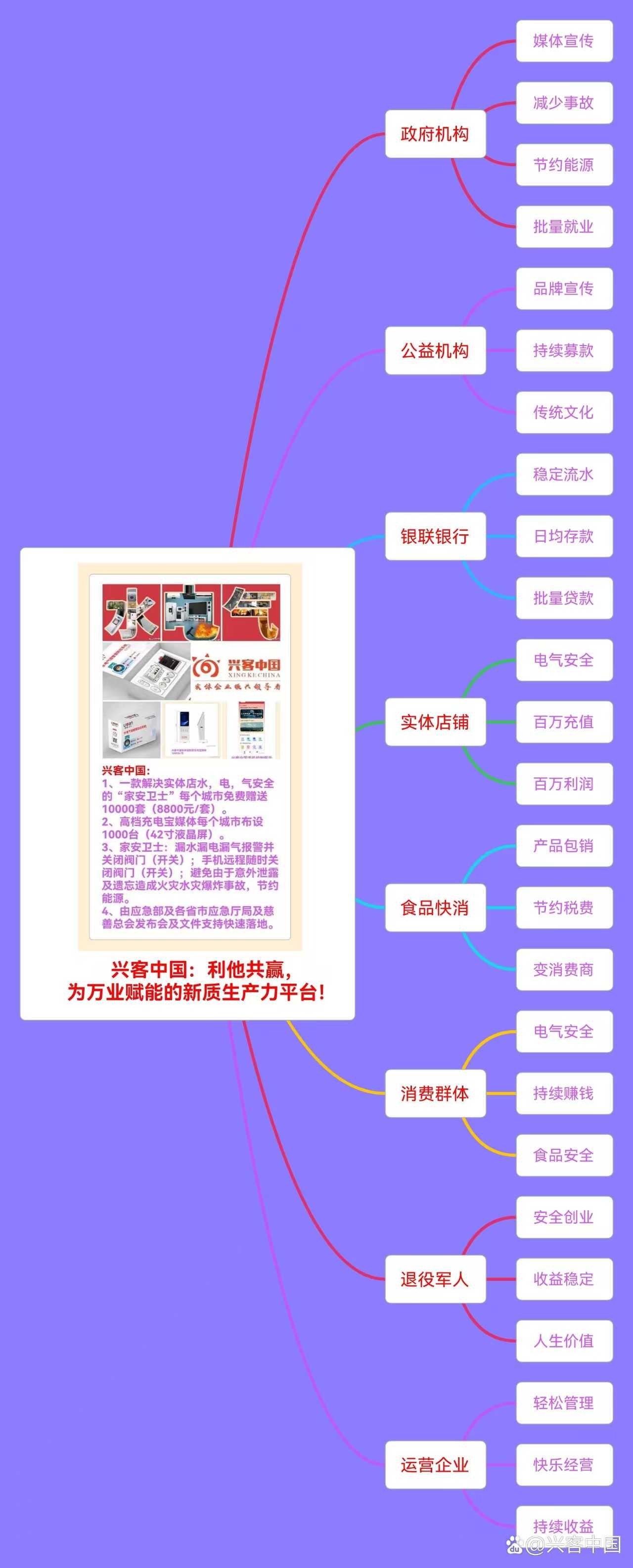 樂分享是什么?樂分享模式規避風險的高招,企業發展的出路