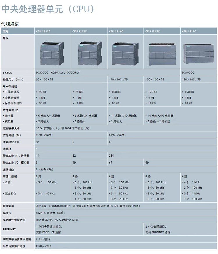 西門子S7-300模擬量AI/AO模塊SM334