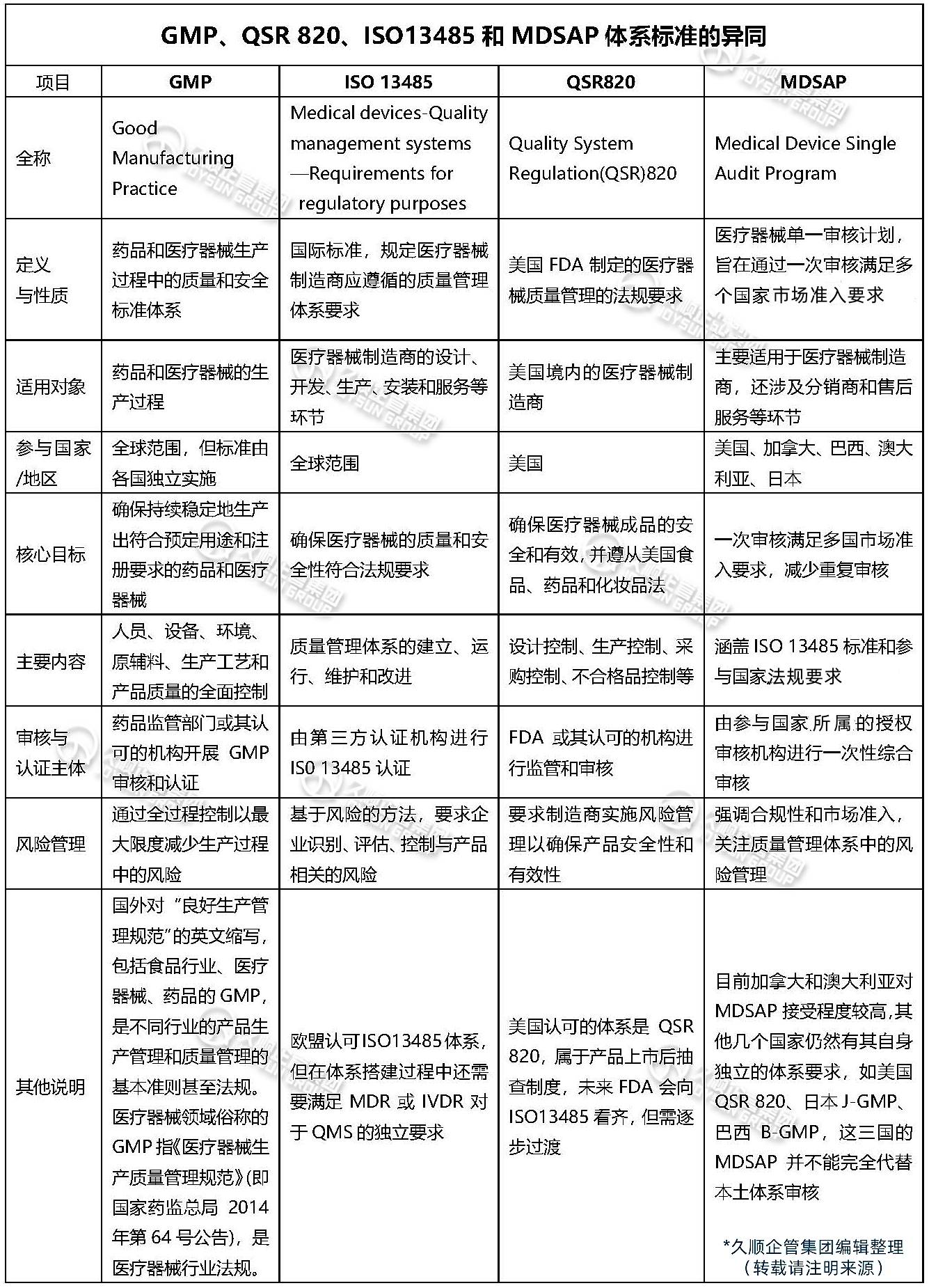 ISO27000認證企業需要做什么?GMP820認證范圍和要求
