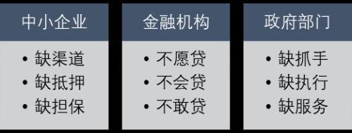 收購(gòu)一家企業(yè)征信牌照多少錢(qián)?全國(guó)2000w視頻