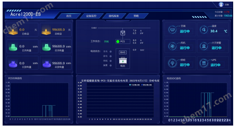安科瑞Acrel-2000MG微電能管理系統光儲存一體化系統視頻