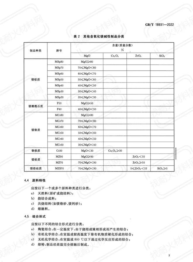 國標(biāo)標(biāo)準(zhǔn):GB/T9288《金合金首飾金含量的測定灰吹法(火試金法)》