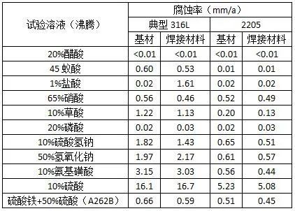 S31803(2205)鎳板性能S31803(2205)組織轉(zhuǎn)變視頻