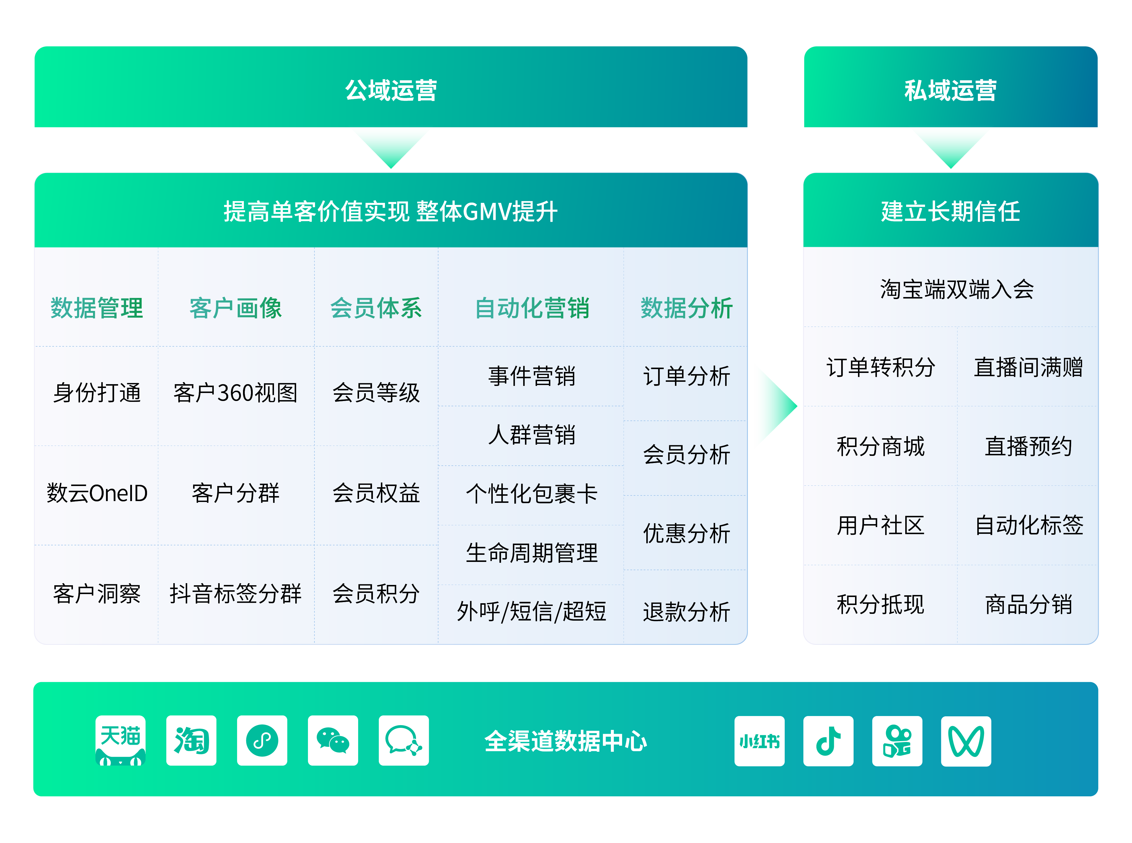 AI矩陣系統-AI無人直播-智慧引流短鏈-私域直播系統_