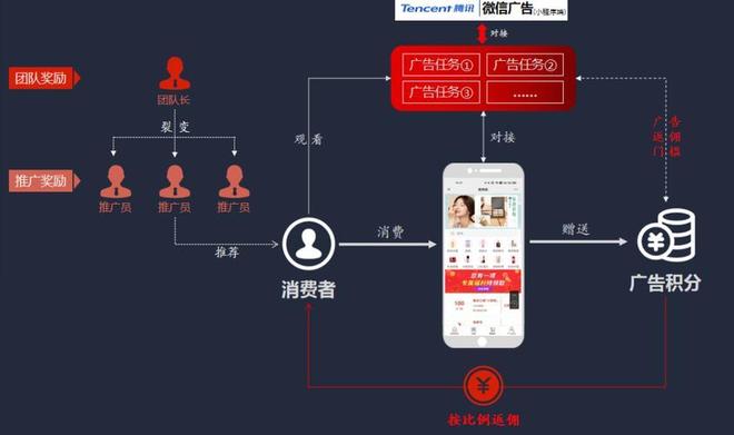 電商平臺上的廣告是怎么展示的?應該如何優化?
