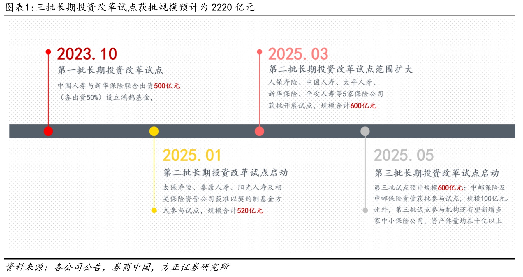 私募是做什么的(私募基金的業務范圍和發展趨勢)