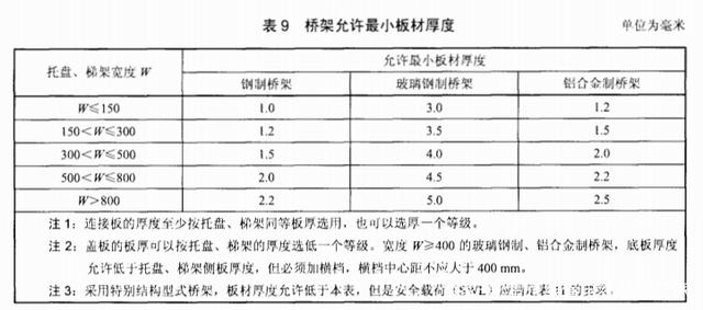 國標(biāo)標(biāo)準(zhǔn):GB8702《電磁環(huán)境控制限值》視頻