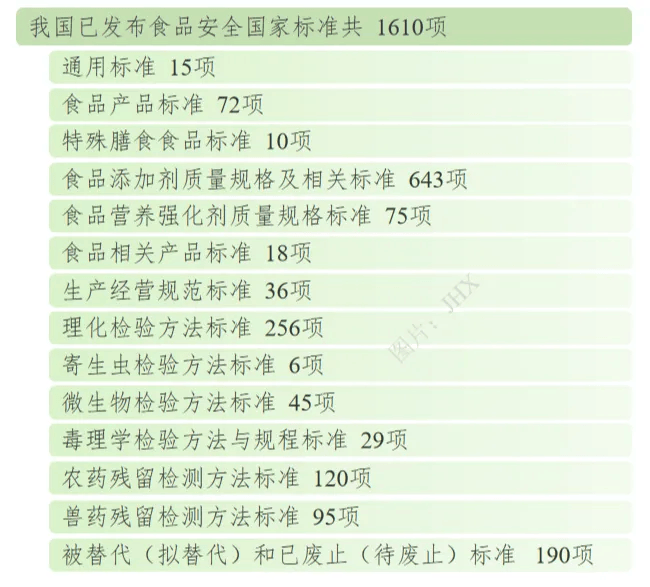 食品安全國家標準沖調(diào)谷物制品GB19640-2016視頻