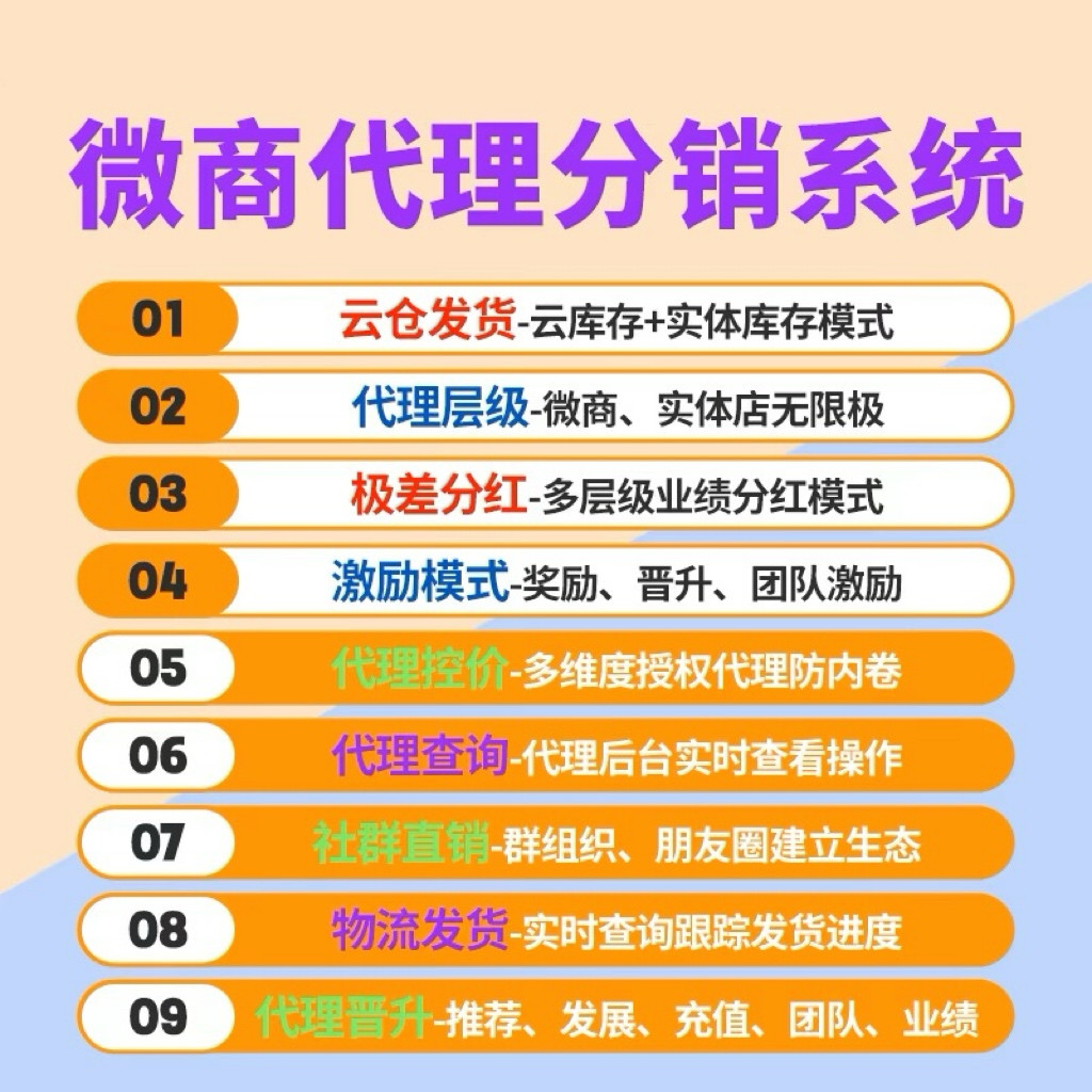 會員多級分銷系統開發及模式詳解會員代理分銷模式