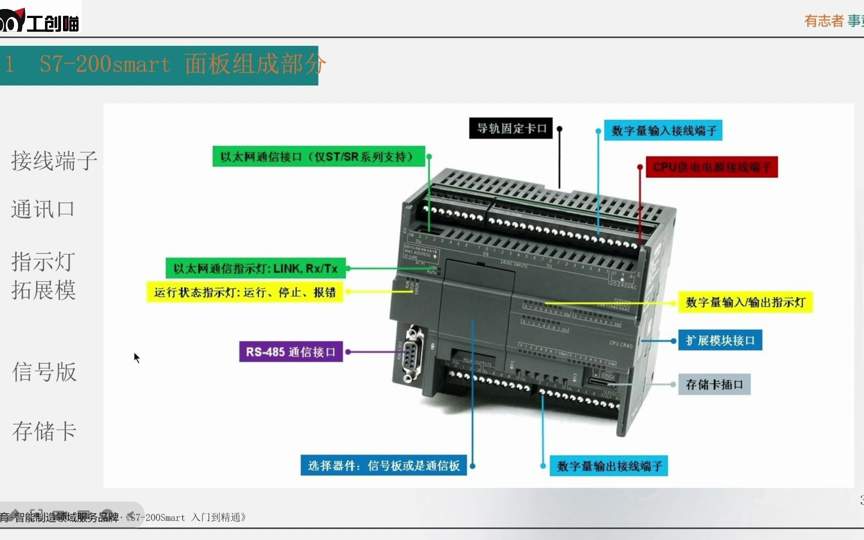 西門子S7-200SMARTPLC高速計(jì)數(shù)器應(yīng)用知多少?