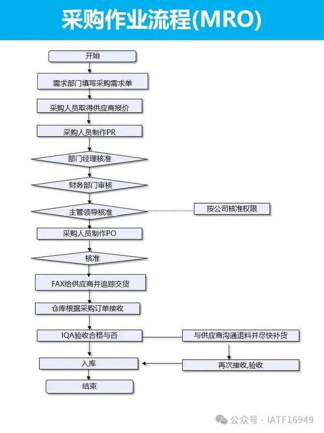深圳企業(yè)辦理ISO體系認證的流程和申請需要的資料介紹
