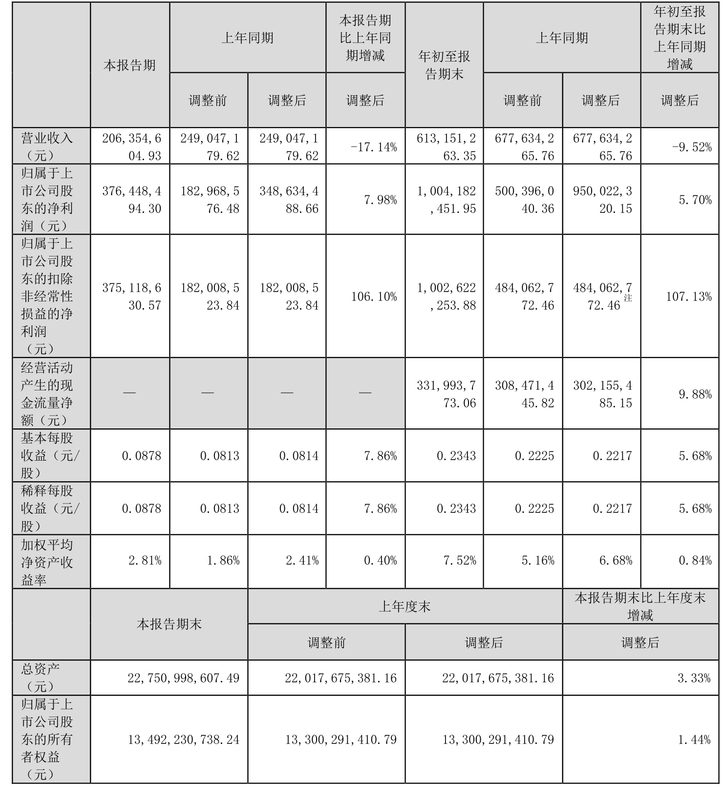 總資產凈利潤率的計算公式