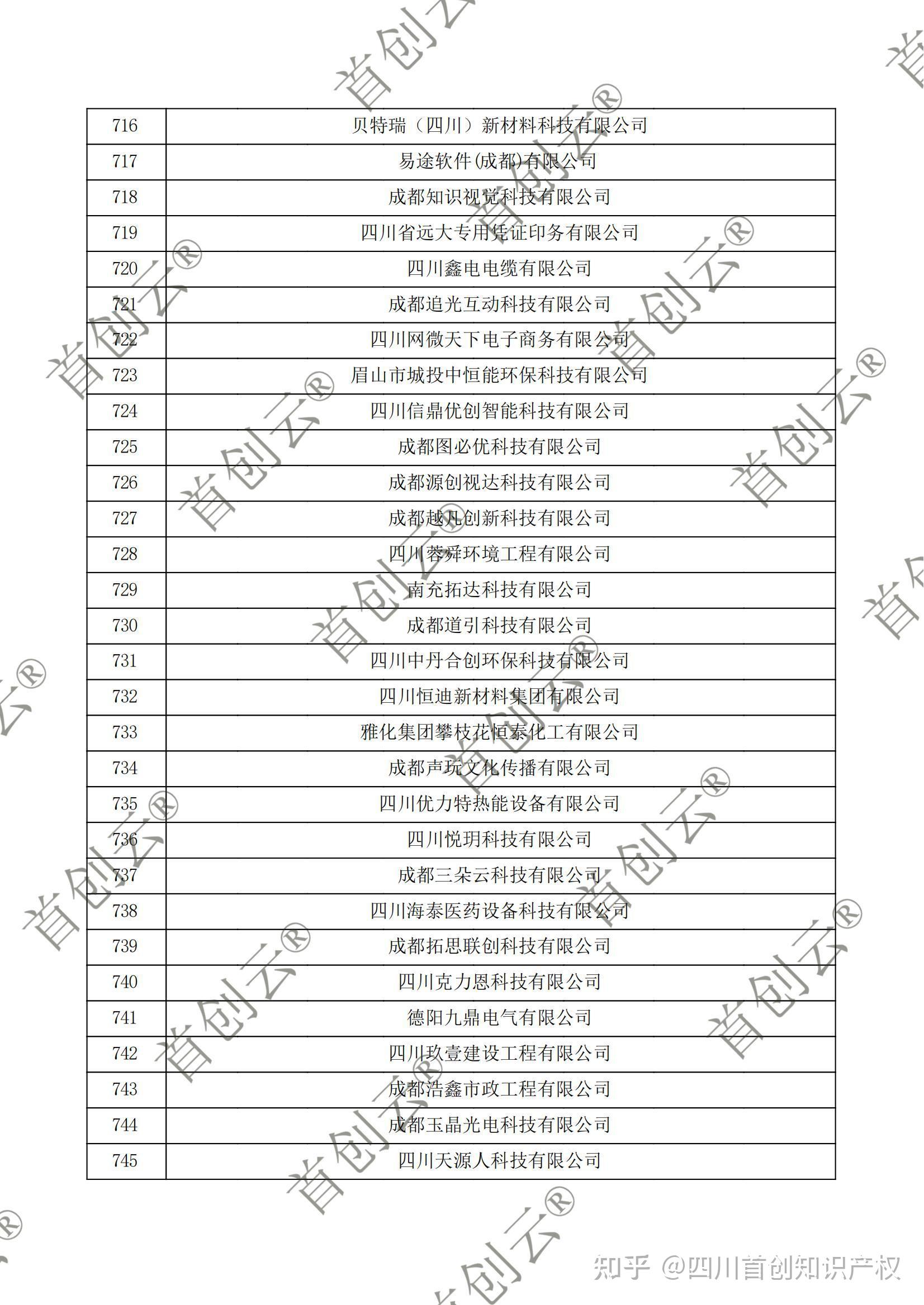 2023年高新技術企業認定申請的證書和有效期