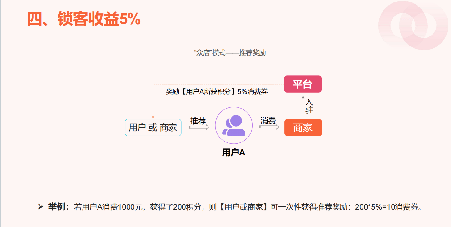 什么是樂分享?分享購是什么商業模式?帶你三分鐘了解樂分享!