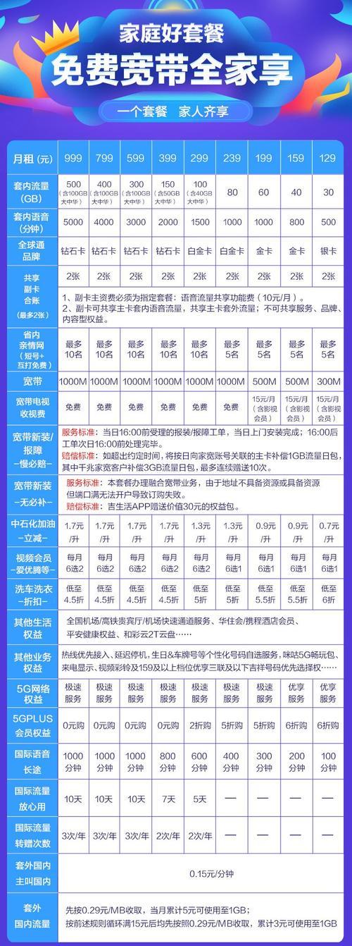 長城移動普卡代理-全國歸屬地資費便宜,通話穩定