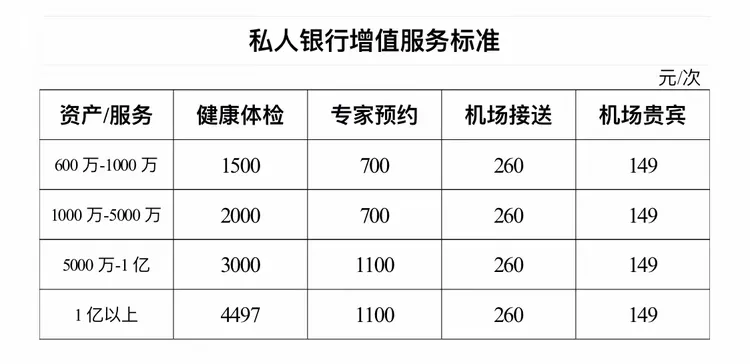 私人銀行客戶標準是什么,如何成為私人銀行客戶?