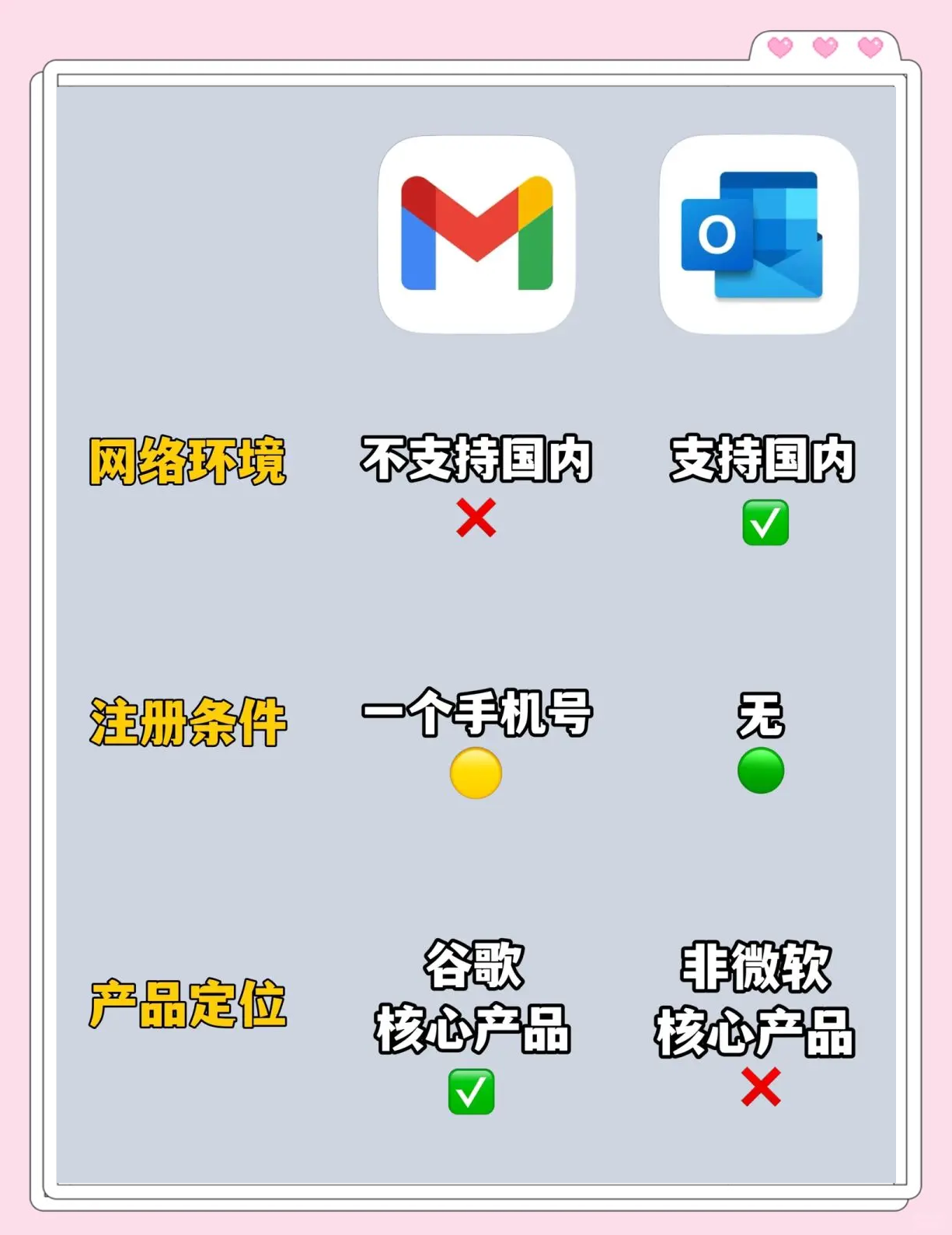 怎么批量管理谷歌郵箱賬號(怎么批量管理谷歌郵箱賬號和密碼)