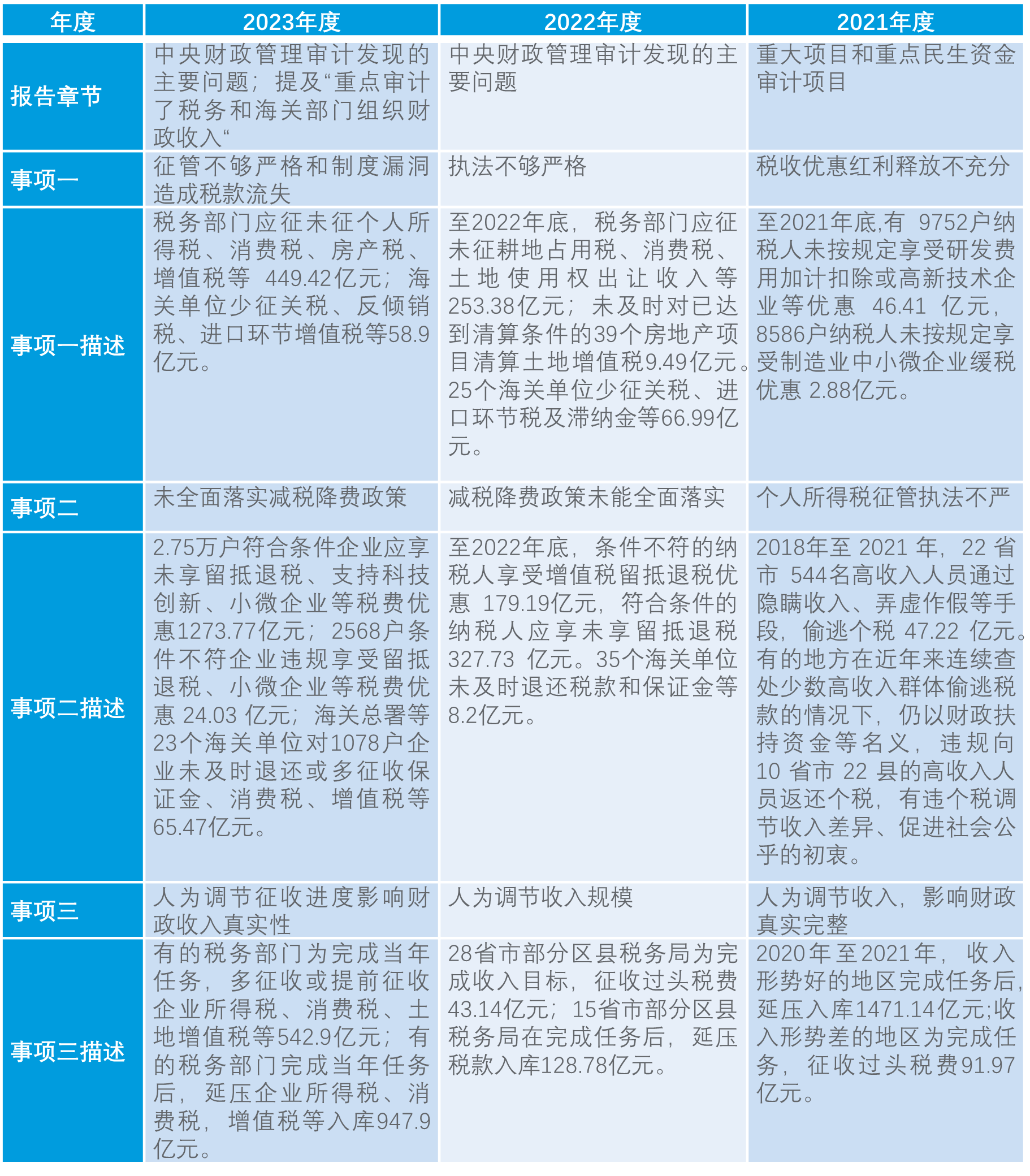 稅務(wù)審計(jì)工作內(nèi)容是什么?哪些情況下需要做稅務(wù)審計(jì)?視頻