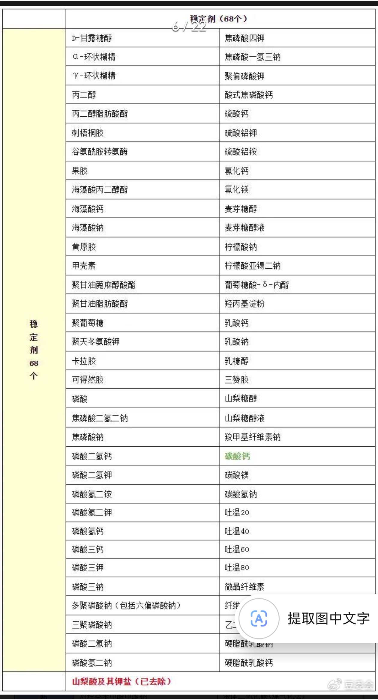 GB9685-2016《食品接觸材料及制品用添加劑使用標(biāo)準(zhǔn)》解讀