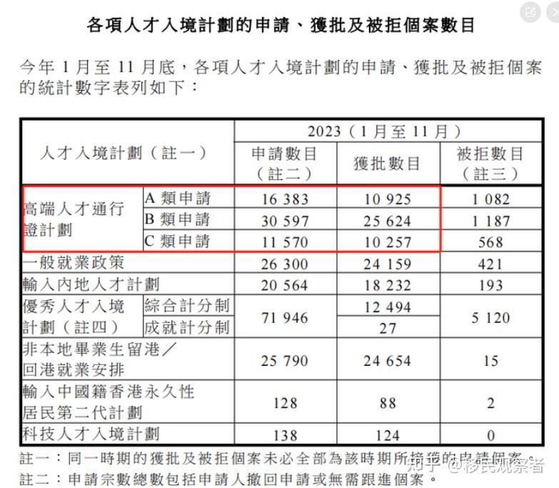 【香港高才A類申請避坑指南】年薪250萬港幣如何合規申報?