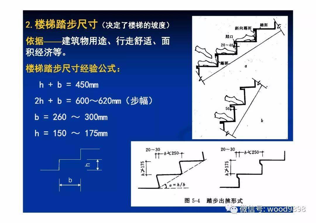 建筑圖紙樓梯緩臺是用XB表示是什么意思