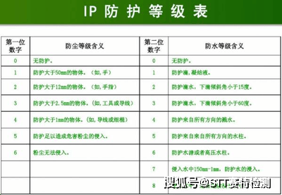 什么是淋雨試驗(yàn)?IP等級(jí),防水試驗(yàn)