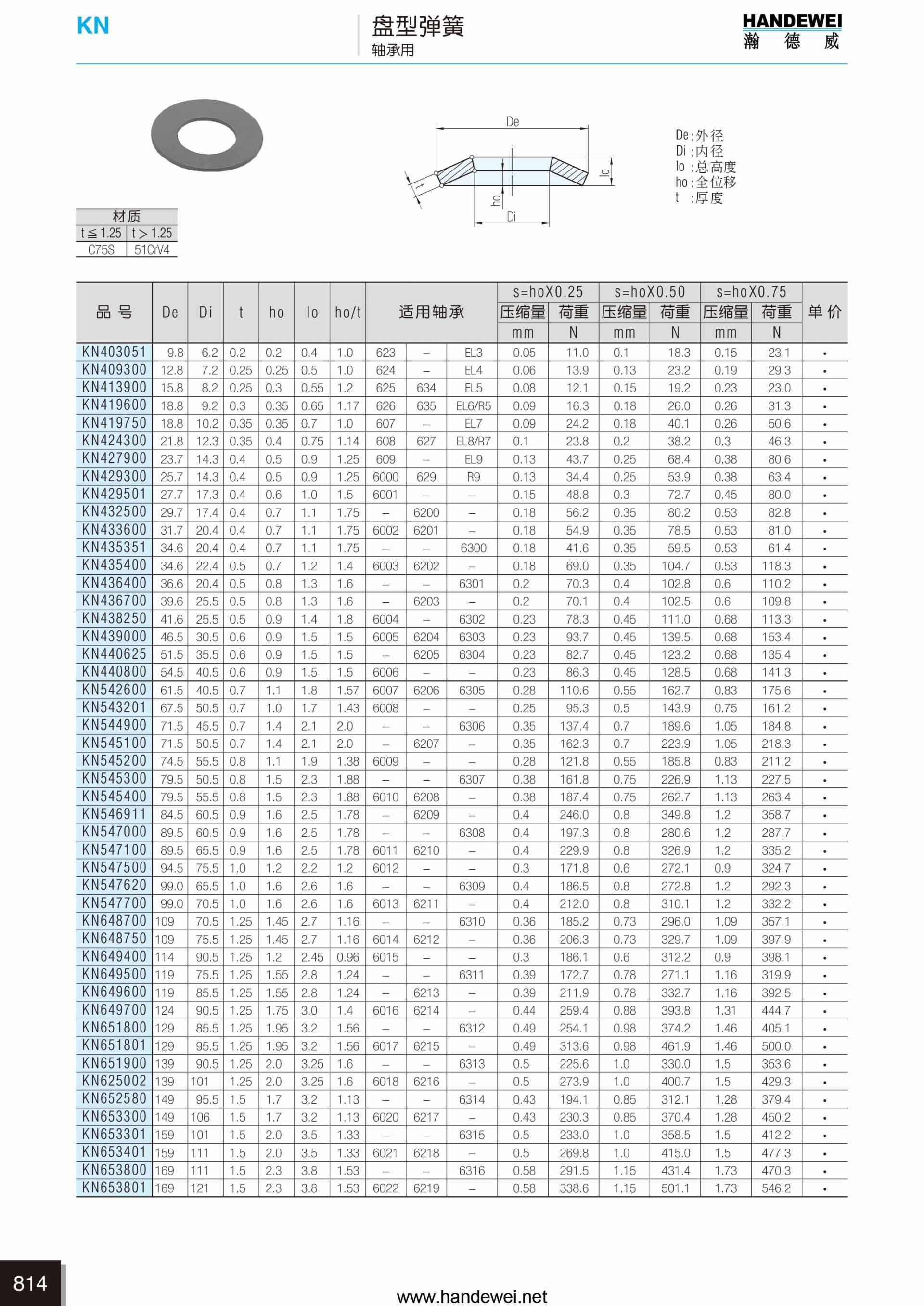 智能 第67頁