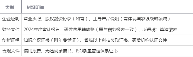 上海專精特新中小企業申報(項目申報對象及條件)