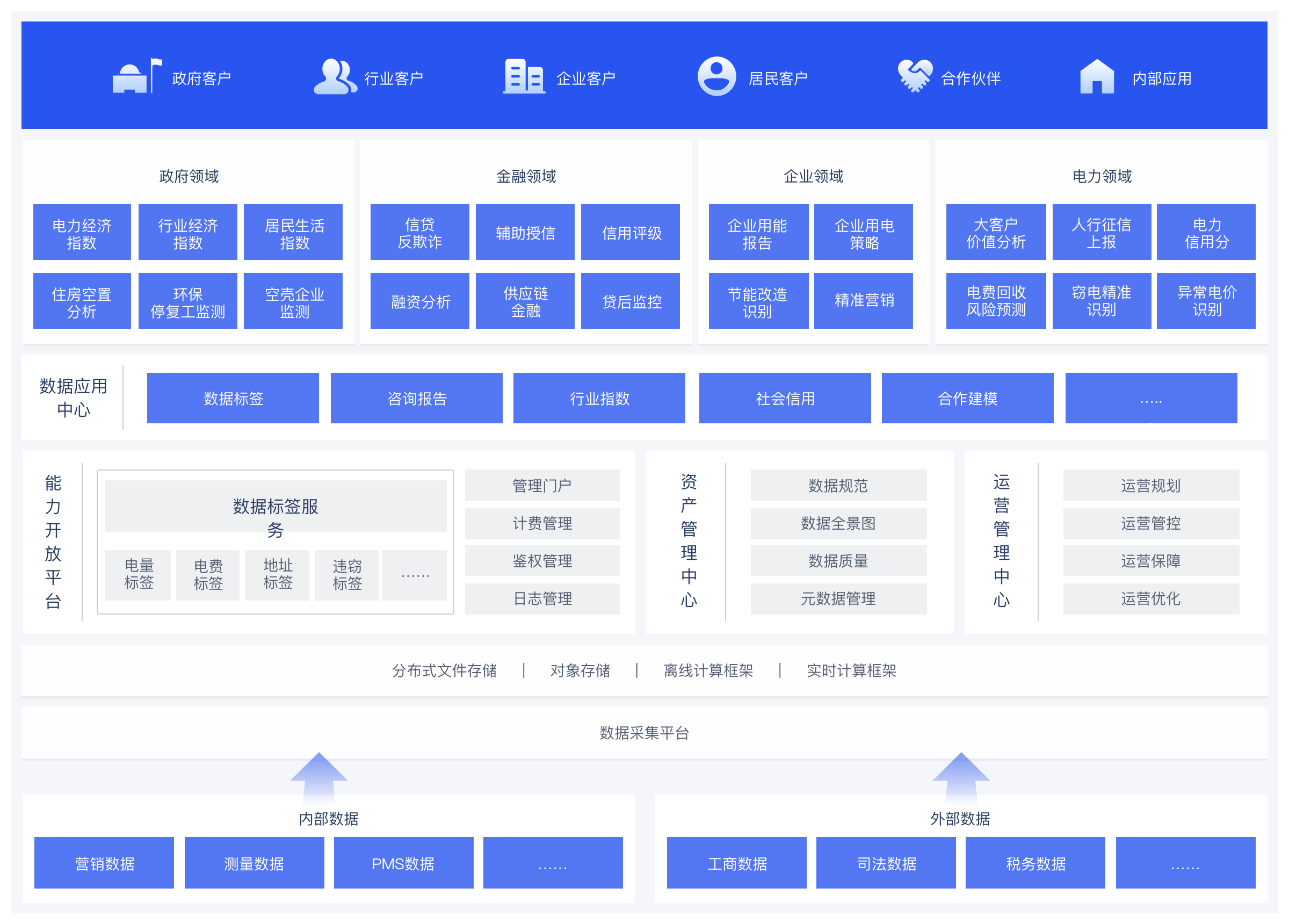 【案例分享】電力物聯網技術在智慧電網中的應用