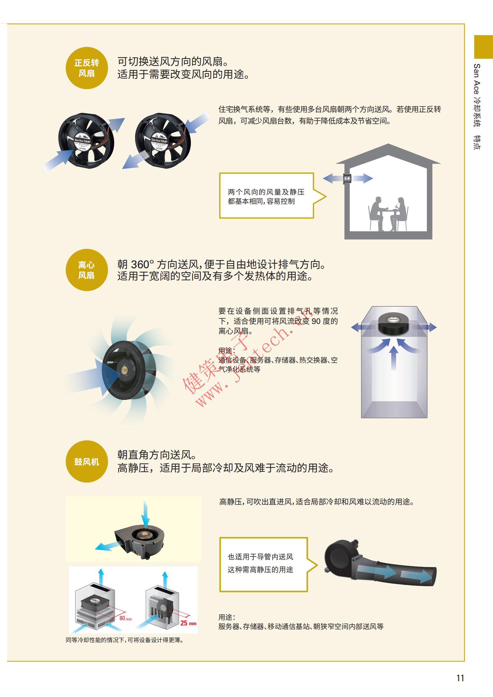 電風扇常見故障及解決辦法_選產品