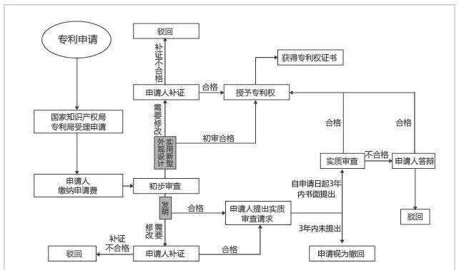 一文秒懂什么是ODI?以及申請(qǐng)ODI需要滿足哪些條件?